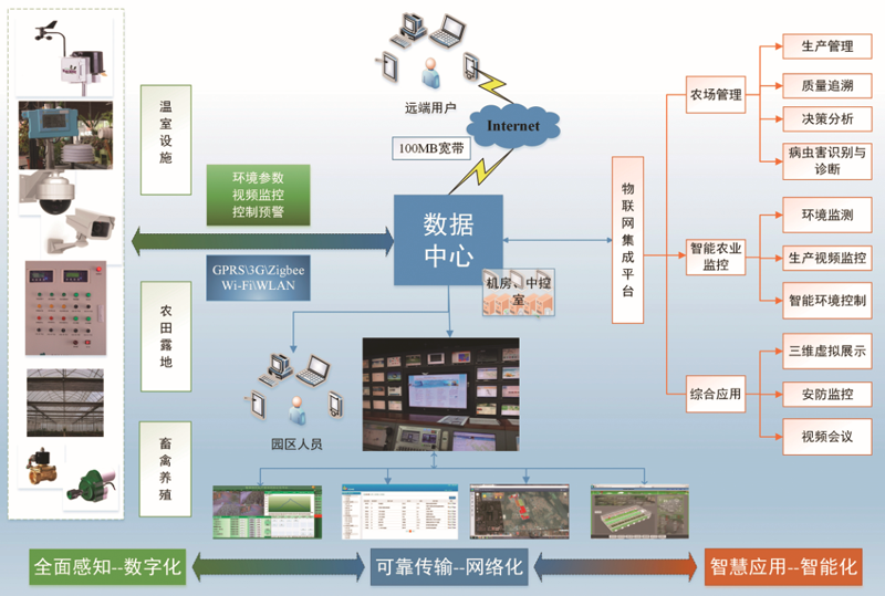  智能溫室大棚建設(shè)的未來發(fā)展可期 呈獻(xiàn)現(xiàn)代化、精準(zhǔn)化、多元化、都市型特點(diǎn)